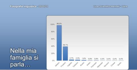 grafici della fotografia linguistica