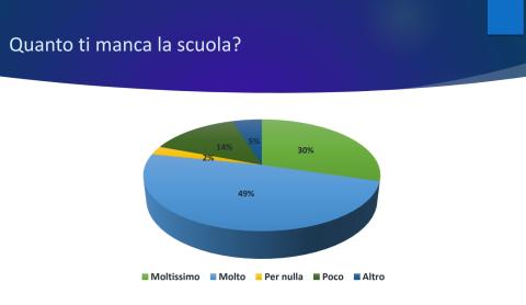 ricerca sulla didattica a distanza professoressa Laurenti